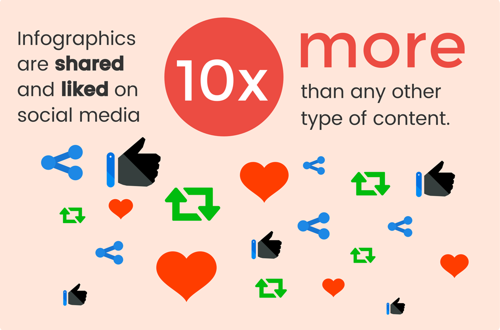 Why infographics for nonprofits work so well