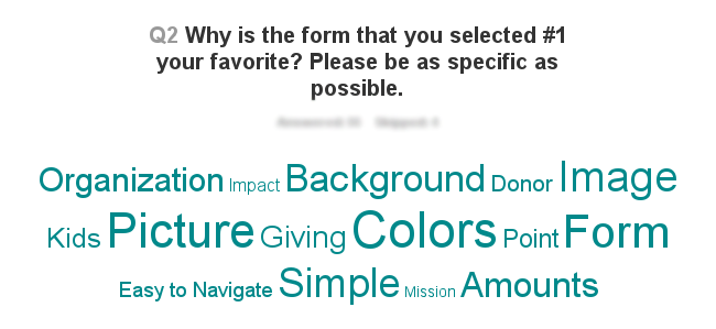 A word cloud created from the donation form contest’s responses A word cloud created from the donation form contest's responses