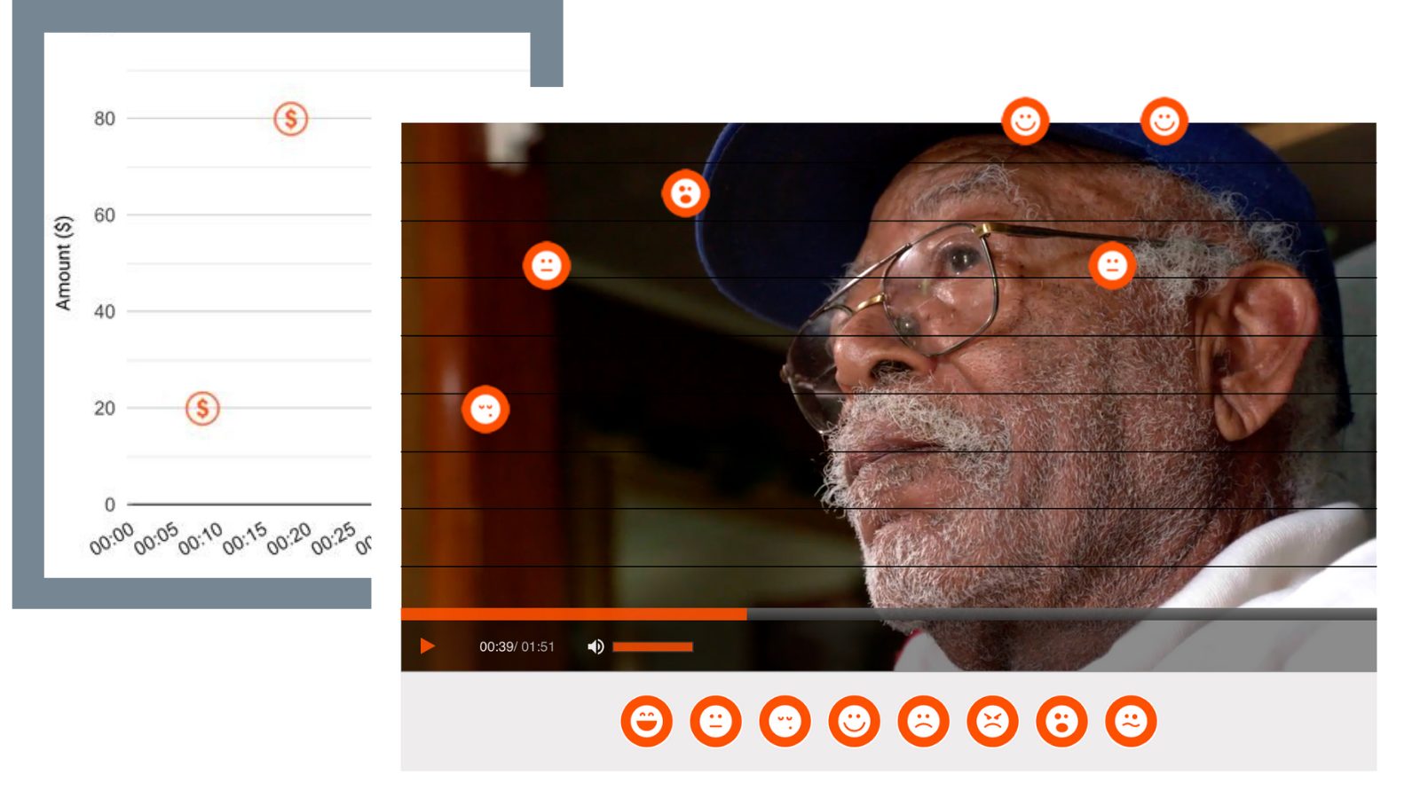 Track video fundraising effectiveness with real-time reports and timestamp donations