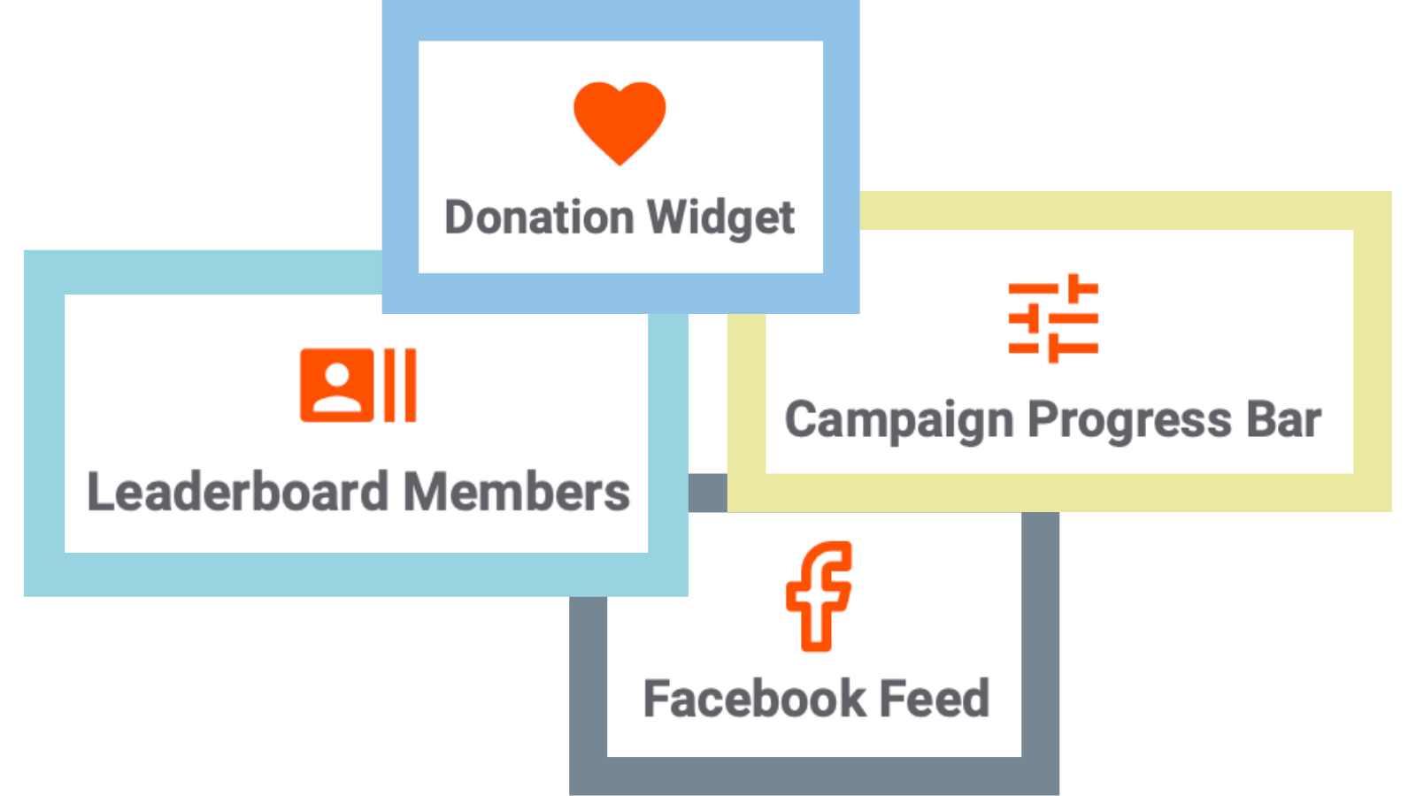 Peer-to-Peer SIte Widgets